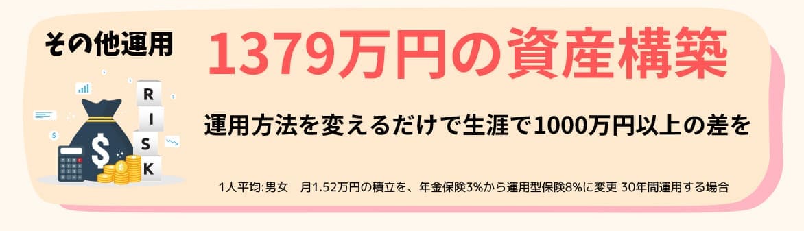 その他運用費節約