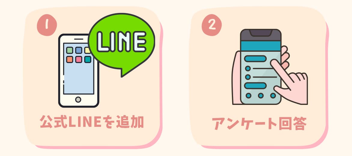 マネマネ(money management)のステップ ①公式LINEを追加　②アンケート回答